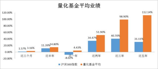 量化基金-1