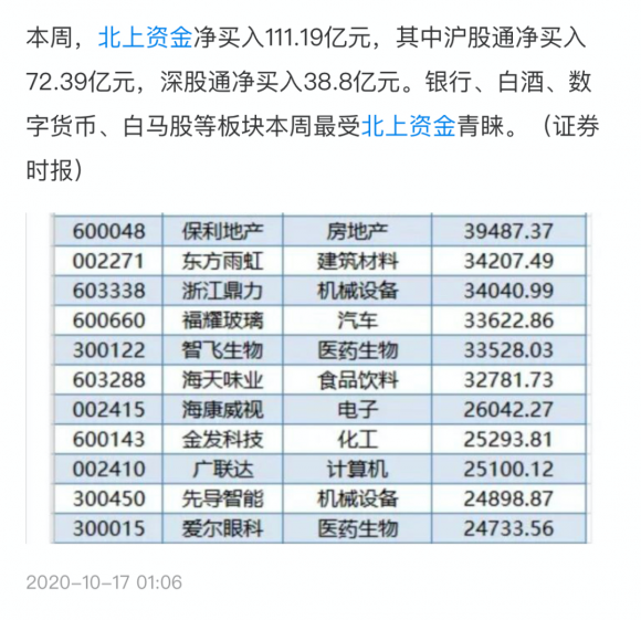 北上资金指的是什么（）-2