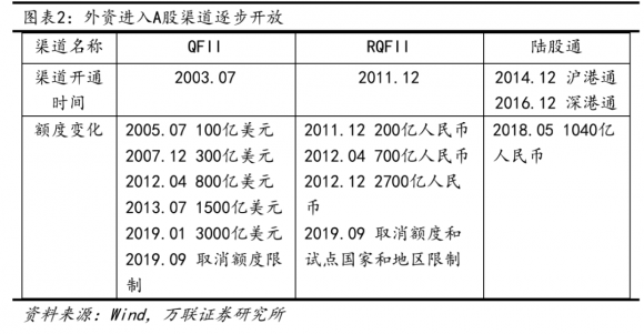 北上资金指的是什么（）-3