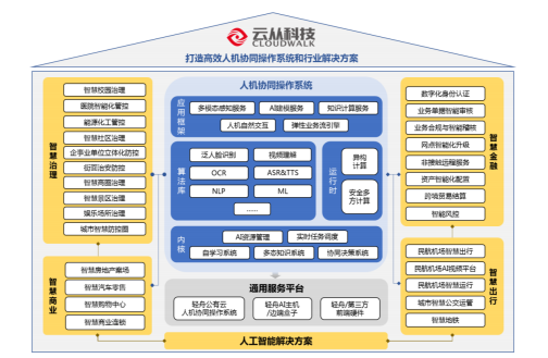 云从科技-2