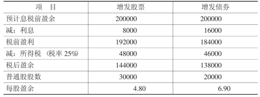 增发股票-1