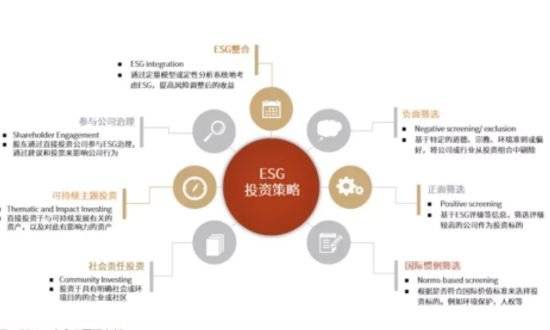 ESG投资-1