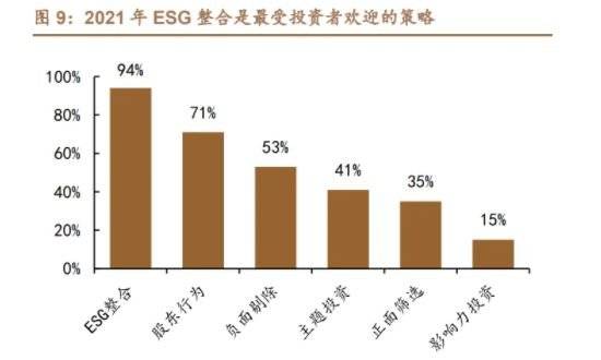 ESG投资-2