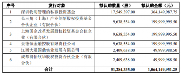 富祥股份最新消息（富祥股份拟定增10.64亿）-1