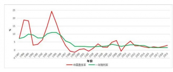 国债期货合约-1