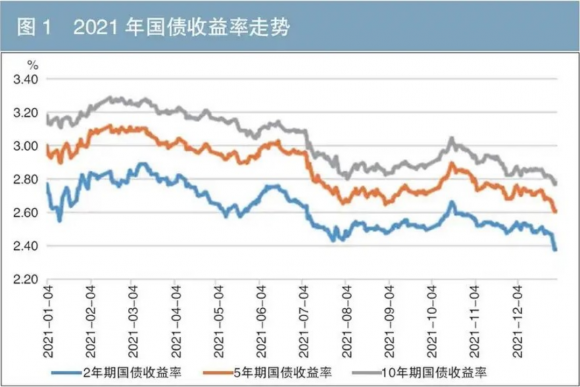 国债期货合约-2