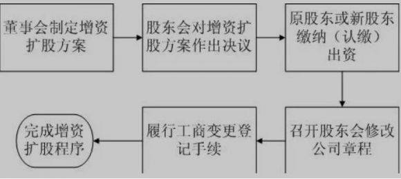 增资协议-1