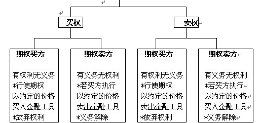 投资基金-1