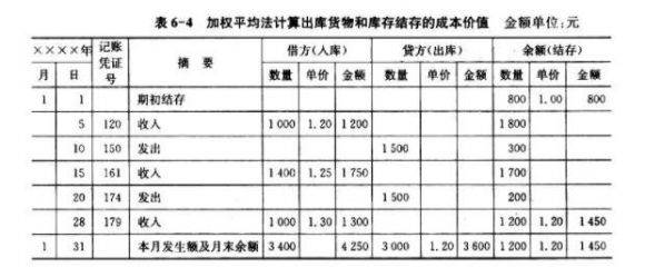 净资产收益率-2