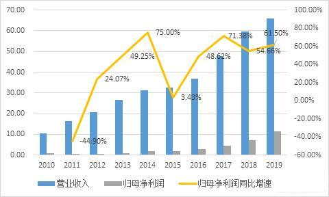 净利润现金含量-1