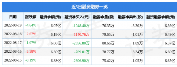 上海新阳-2