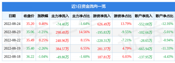 301169零点有数-1