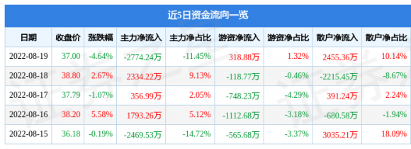 上海新阳-1