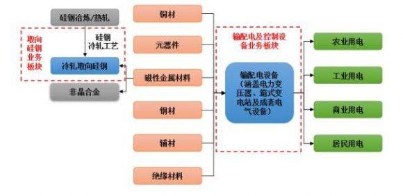 望变电气值得申购吗-3