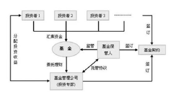 如何卖基金-1