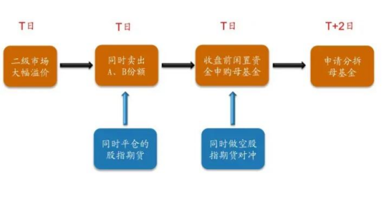 如何卖基金-2