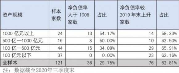 资产负债率-2