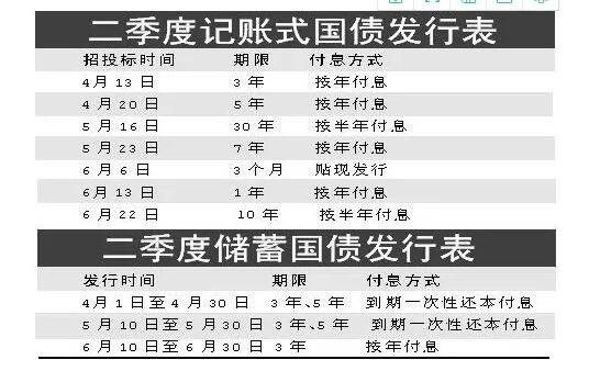 记账式国债-1