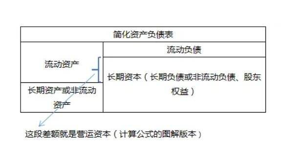 资产负债率-1