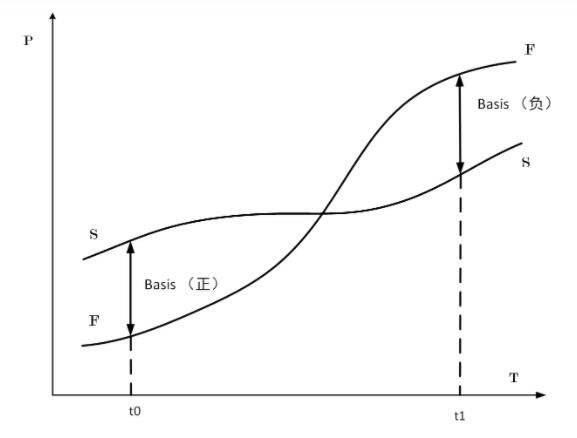 基差风险-2