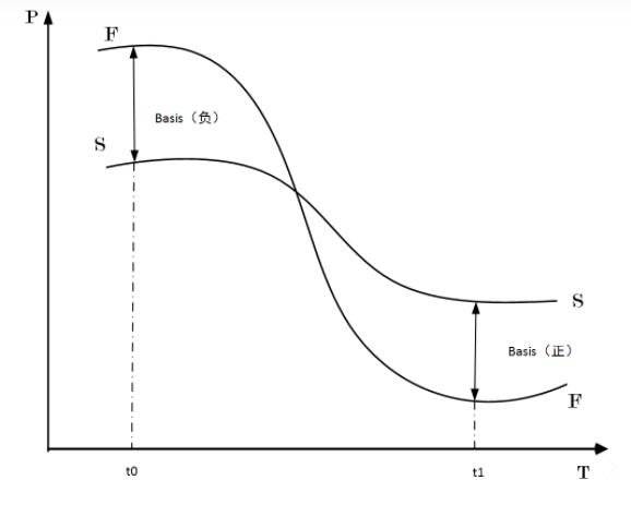 基差风险-1