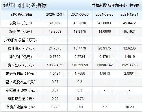 经纬恒润-2