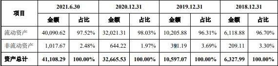 峰岹科技中一签能赚多少钱-3