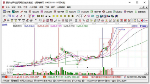 配置型基金-2