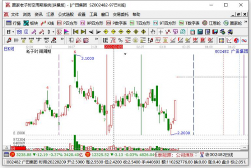 证券投资者保护基金-2