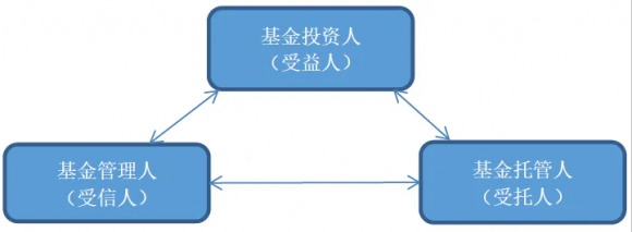 什么叫基金-1