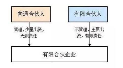 合伙企业-2