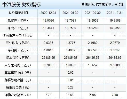 中汽股份-2