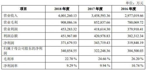 中汽股份-3