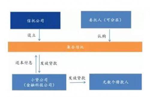 信托公司-2