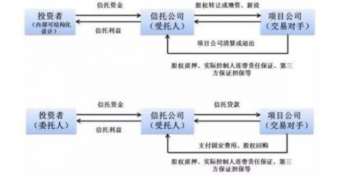 信托公司-1