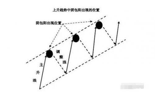 阴包阳-1