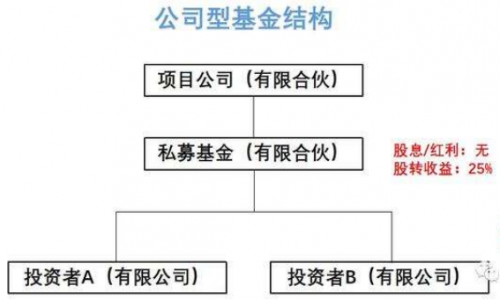 私募证券投资基金-2