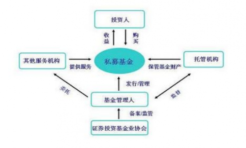 私募证券投资基金-1