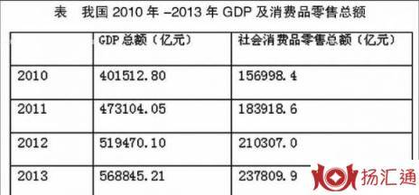 工业中间投入-1