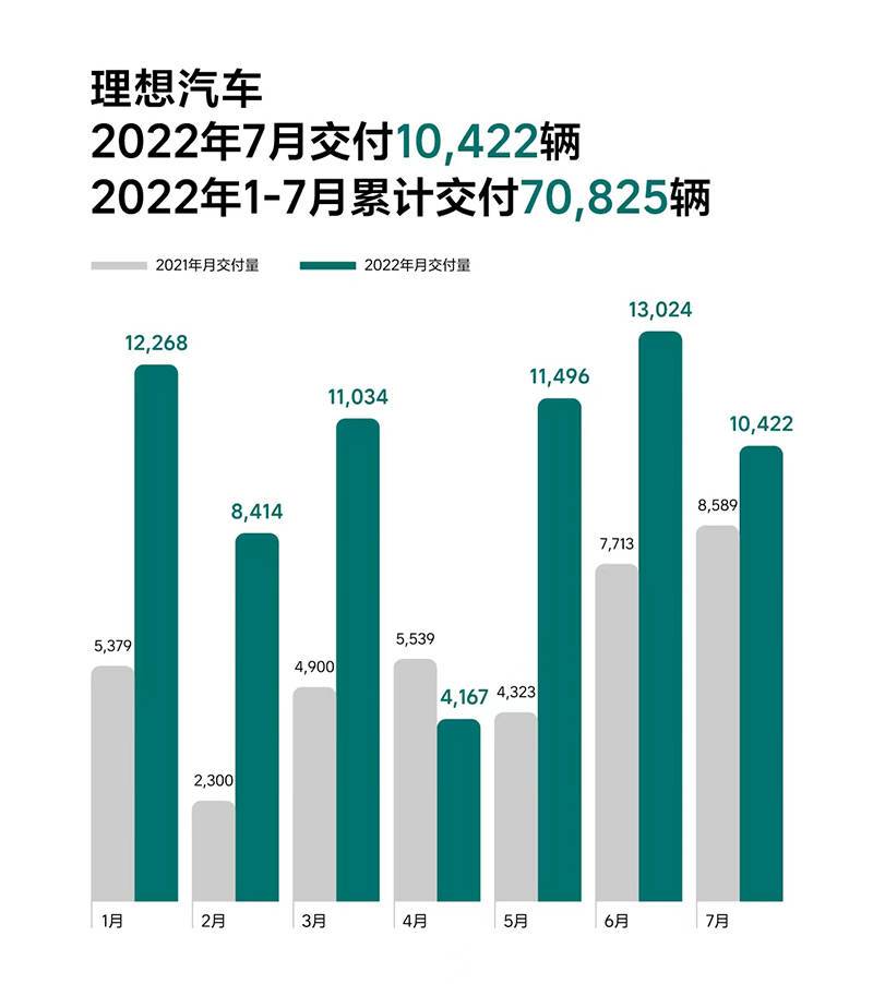 理想one高速起火烧成光架