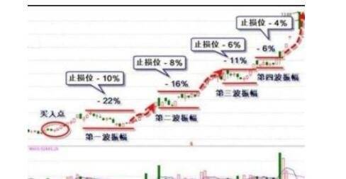 股票止损位-1