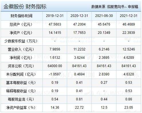 金徽股份-2