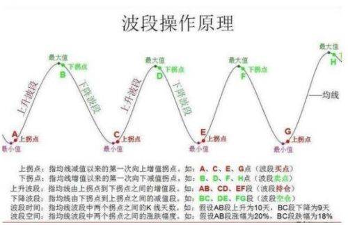 波段炒股-1