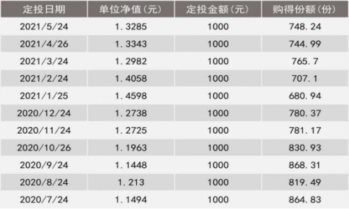 基金定投-1