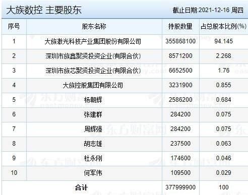 大族数控-2