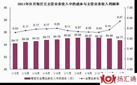 规模以上企业-2