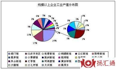 规模以上企业-1