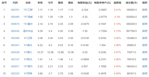 st是什么意思-1