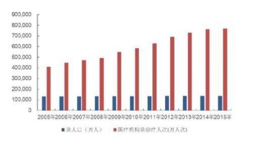 市场化指数-1