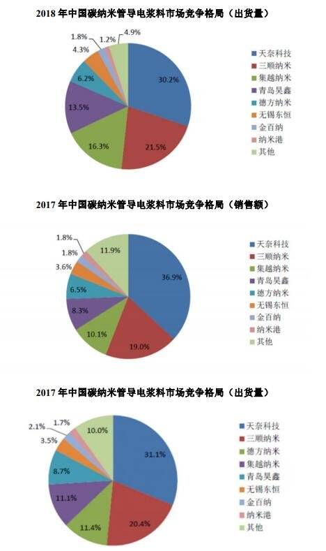 天奈转债-3